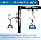 LOVIMAG Magnetic Hooks for Cruise Essentials 2026 Cabins Door 12 P-130LBS - Image 3