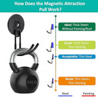 ENUODA Strong Magnetic Hooks Heavy Duty Magnetic Garage Hook, Large Magnet Hooks for Hanging Garden Tool, Broom, Shovel, Hose, Extension Cord, Container, Tool Chest, Shed, Storage & Organization, 2PCS - Image 4