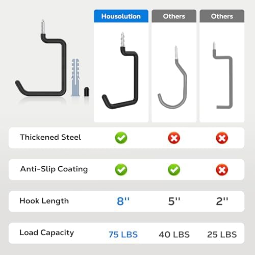 Housolution Screw in Bike Hooks, [8 Pack] 8-inch for Wall and Ceiling - Image 5