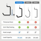Housolution Screw in Bike Hooks, [8 Pack] 8-inch for Wall and Ceiling - Image 5
