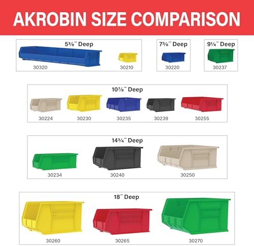 Akro-Mils 30210 AkroBins Plastic Storage Bins, 5"x4"x3", Black, 6-Pack - Image 7