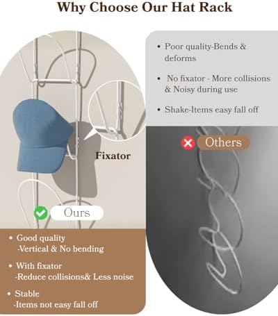 18 Pack Over The Door Hat Organizer for baseball caps | Multi-Functional Baseball Hat Rack for Closet | Wall Mounted Hat s torage organizer | 5 types of accessories cap holder stand w hooks ,White - Image 5