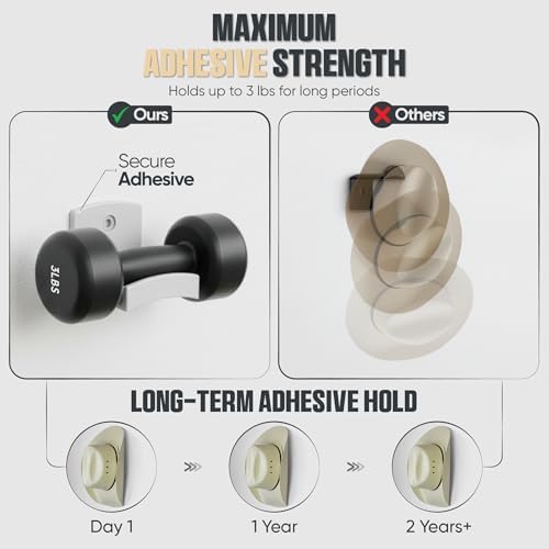 Modern JP Adhesive Hat Hooks for Wall (6-Pack) - Cowboy Hat Rack, Wide Brim Hat Organizer, Strong Hold Hat Hangers for Wall - White - Image 6