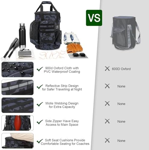 Baseball Bucket Bag, Softball Coaches Bags Fit 6 Gallon Buket - Image 5