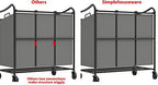 Simple Houseware Heavy Duty 3-Bag Laundry Sorter Rolling Cart, Dark Grey - Image 4