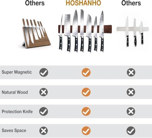 HOSHANHO Magnetic Knife Strips, Magnetic Knife Holder for Wall 16 Inch - Image 4