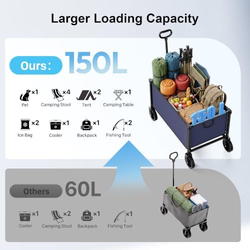 29.3" Collapsible Wagon Cart, 150L Heavy Duty Folding Utility Wagon with Wheels, 260 lbs Load, Portable Rolling Cart for Garden, Shopping, Sports, Camping, DarkBlue - Image 5