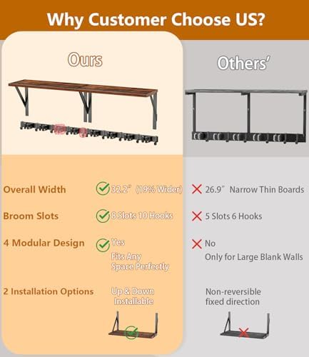 2Pack Broom Holder with Organizer Shelf 8 Broom Slots 10 Removable Hooks - Image 4