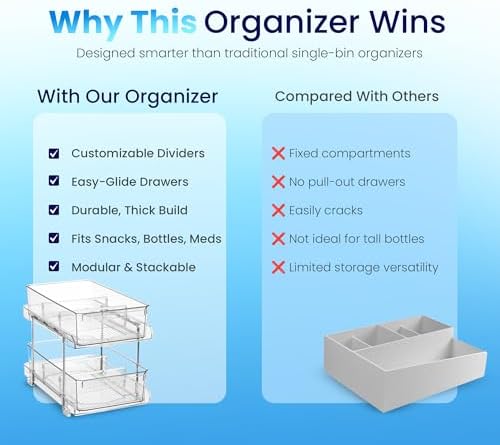 Masirs 2-Tier Clear Pull-Out Drawer Organizer - Sleek, Compact & Sturdy Makeup and Closet Organizer - Easy Assembly Kitchen Storage Solution, Ideal for Makeup, Tools, Medicines 4-Pack - Image 6