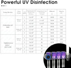 iHave UV Toothbrush Sanitizer Holder Wall Mount Toothpaste Dispenser, 4-Cup - Image 2