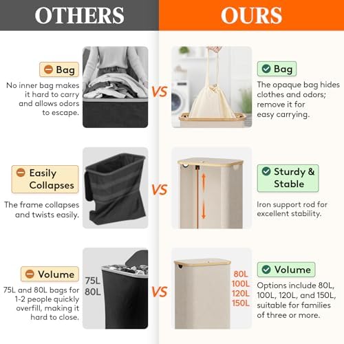 Lifewit 105L Laundry Basket with Lid, Clothes Hampers for Laundry with Bamboo Handles and 1 Removable Bag, Large Foldable Laundry Hamper for Bedroom, Bathroom, Dorm, Laundry Room, Beige - Image 4