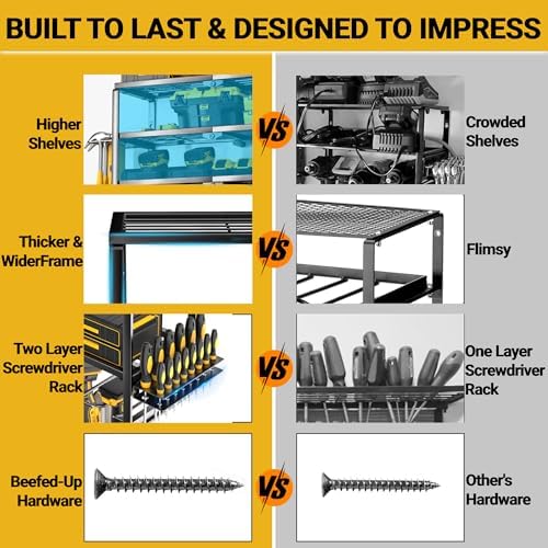 YYR 4 Layer Power Tool Organizer Wall Mount, Cordless Drill Hanger Storage Rack, Battery Tools Holder with Charging Station Shelf for Garage Organization, Workshop, Pegboard, Shed - 32 Inch 8 Slots - Image 3