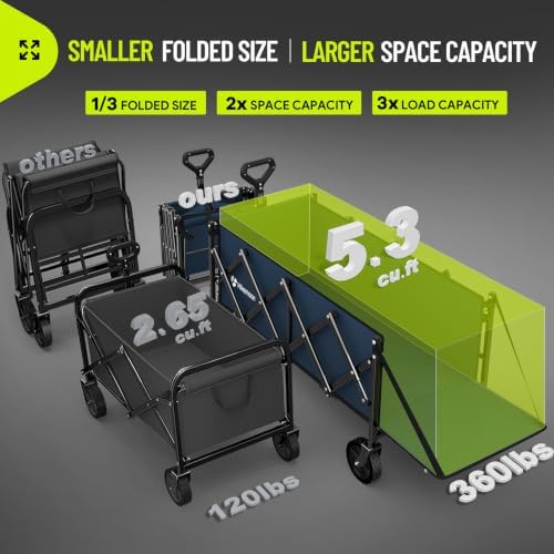HIKEMOON 43'' Extra Long Folding Wagon with Extended Tailgate, Blue - Image 3