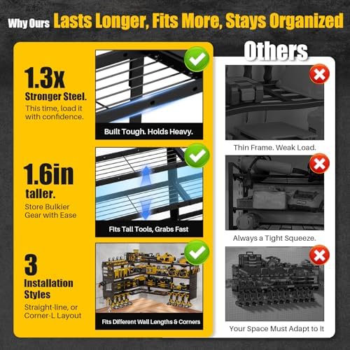 XLarge 64''W Power Tool Organizer Wall Mount, Charging Station, 4-Tier - Image 6