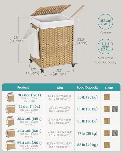 SONGMICS Rolling Laundry Hamper with Lid, 120 L Synthetic Rattan - Image 6