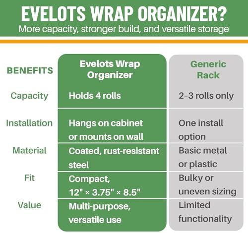 Evelots Kitchen Wrap & Food Bag Organizer Wall/Cabinet Mount, 4-Pack, White - Image 6