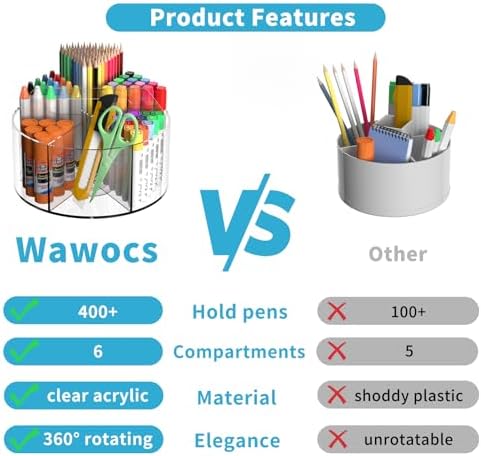 360 Degree Acrylic Desk Organizer Clear Pen Holder for Desk Kids 2 Packs - Image 2