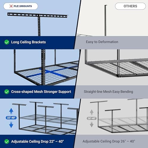 FLEXIMOUNTS 3x8 Overhead Garage Ceiling Storage Rack Organization, White - Image 6