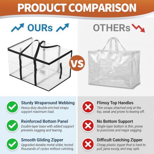CONGREGATE Extra Large Heavy Duty Moving Bags 8 Pack Semi‑Transparent | Storage Bags with Zipper & Handles Waterproof Tote Bags for Clothes Packing Moving Dorm Home Closet Quilt & Clothing Storage - Image 5