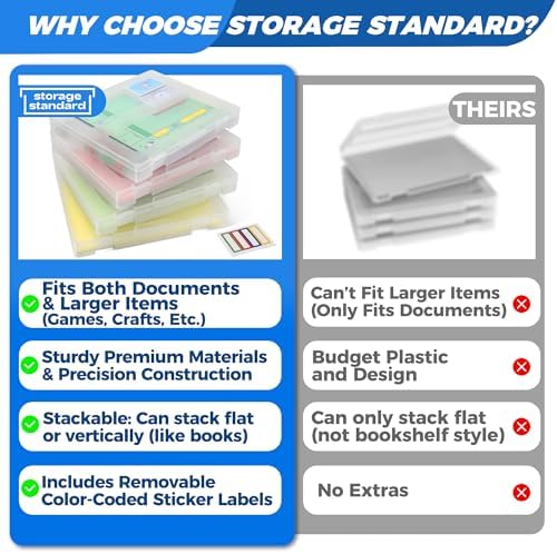 4-Pack Art & Craft Organizer Storage Case - Semi Transparent Stackable Plastic Craft Storage Container, Project Organizer Box Paper Custom Size Fit 8.5 x 11 Paper & More 12.4 x 10.8 x 1.7 In - Image 3