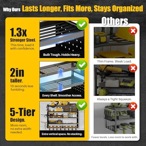 Large 5-Tier Power Tool Organizer Wall Mount, 320lb Capacity, 34'' Wide - Image 5