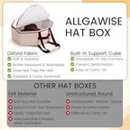 Wonderjune 2 Pcs Cowboy Hat Box for Storage Collapsible Sturdy Cowboy Hat Case with Handle for Men and Women Travel Storage Organizer Large Cap Bag for Closet (White) - Image 2