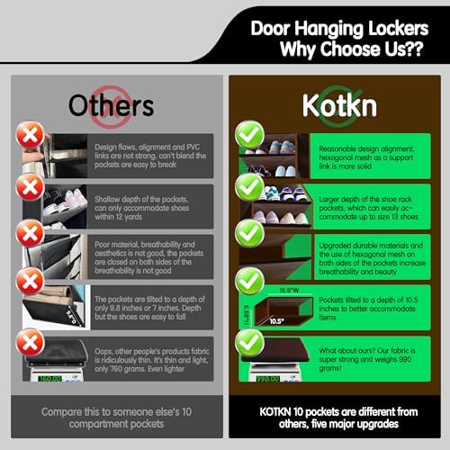 Kotkn 10 Tier Over The Door Organizer - Heavy Duty Hanging Storage Rack with Sturdy Oxford Fabric, Holds 20+ Pairs of Footwear, Boots & Sneakers, Saves 50% Closet Space (Dark Curry) - Image 5