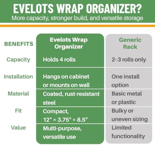 Evelots Kitchen Wrap & Food Bag Organizer Basket, Wall or Cabinet Door Mount, 2-Pack - Black - Image 5