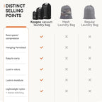 Travel Laundry Bag, Vacuum Compression Waterproof Dirty Clothes Bag - Image 8