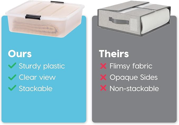 IRIS USA 3-Pack, 33 Qt. Under Bed Storage Bin with Lids, Clear | Maximize dorm storage with underbed storage for clothing, shoes, bedding, and everyday essentials in compact living spaces. - Image 4