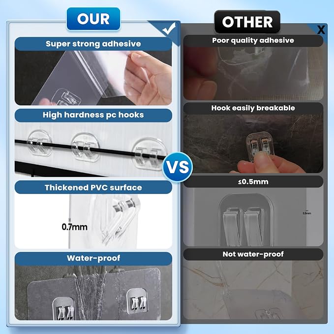 2 Pack Shower Caddy Adhesive Replacement, Shower Shelf Strong Adhesive Hooks, No Drilling, Transparent WaterProof Strips for Bathroom Shelves & Kitchen Racks - Image 4