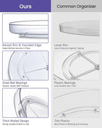 4 Pack 9 Inch Elegant Clear Turntable Acrylic Lazy Susan, Non-Skid Rotating - Image 3