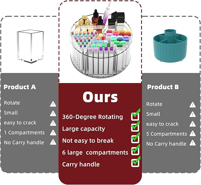 Absonic 500 PCS Acrylic Pencil Holder, 360 Rotating Clear Marker Organizer, Pen Crayon Marker Caddy Organizer for Desk, Desktop Storage and Organizer for Office School Art Supplies, 2 Pack - Image 5