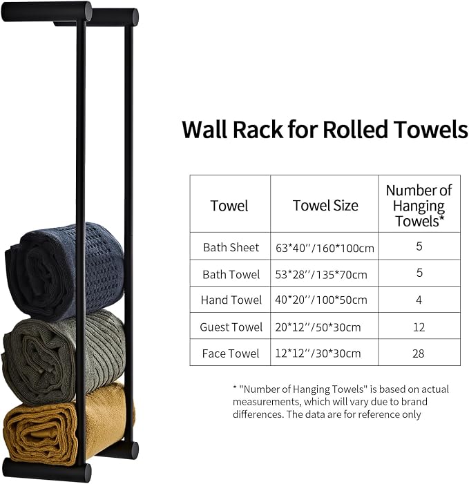 Towel Racks for Bathroom, NEWRAIN Wall Mounted Stainless Steel Organizer, Matte Black Rolled Towel Storage Wall-Mounted Bath Towel Holder for Folded Large Towel Washcloths ﻿ - Image 3