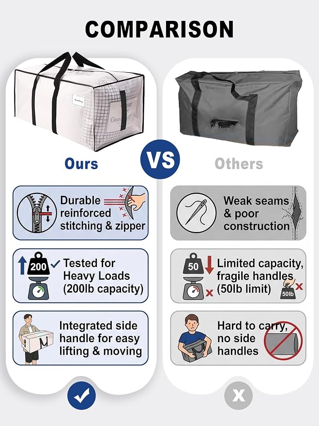 HOMESURE Supports 200lbs Heavy Duty Moving Bags - Strong Zipper & Wrap-Around Handles - Water-Resistant Storage Totes, Durable Alternative to Moving Boxes - 40 Pack - Semi-Transparent - Image 3