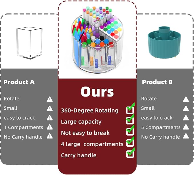 Absonic Pencil Holder for Kids, 360 Rotating Pen Holder for Desk Organizer and Storage, 4 Compartments Art Supply Marker Organizer, Acrylic Kids Desk Organizer for School Lazy Susan Organizer - Image 8