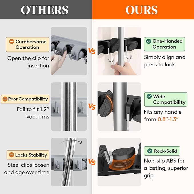 Lifewit Mop and Broom Holder Organizer Wall Mount Non-Slip, 2 Pack, Black - Image 5