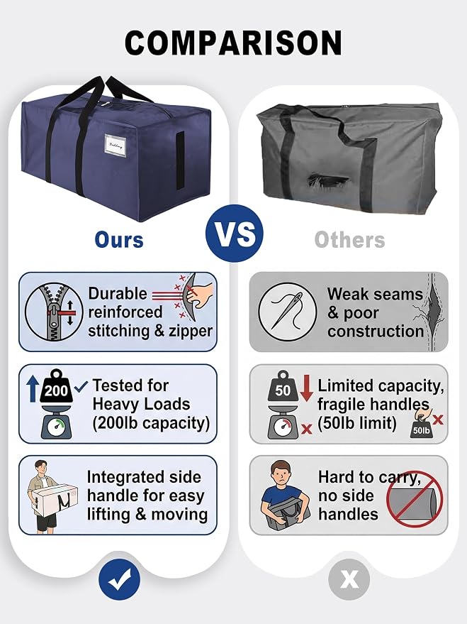 HOMESURE Supports 200lbs Heavy Duty Moving Bags - Strong Zipper & Wrap-Around Handles - Water-Resistant Storage Totes, Durable Alternative to Moving Boxes - 8 Pack - Blue - Image 3