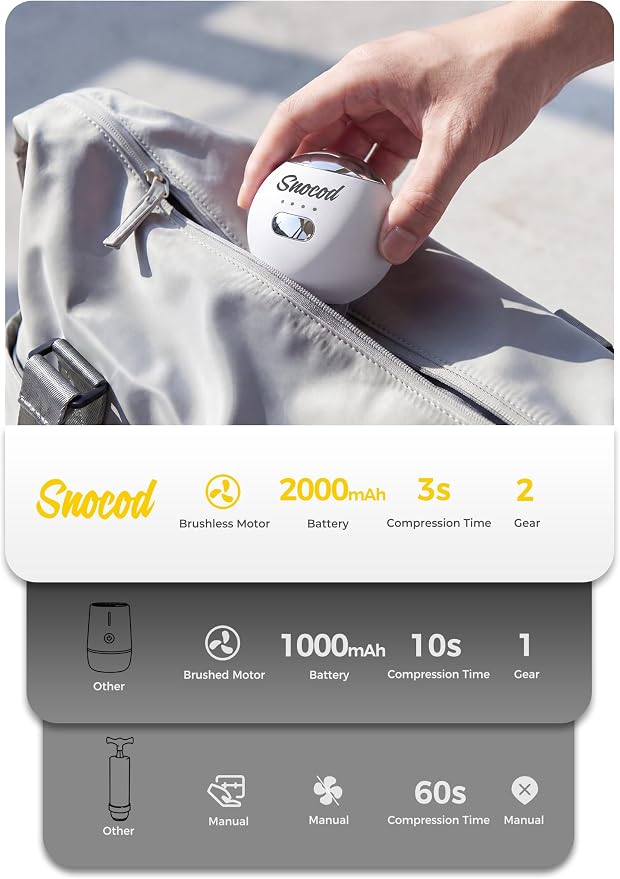 Travel Vacuum Bags with Pump, 15 Pack Vacuum Storage Bags for Clothing, Brushless Motor Type-C Rechargeable Pump, Compression Packing Bags for Travel, Suitcase, Closet and Home Storage, White - Image 7