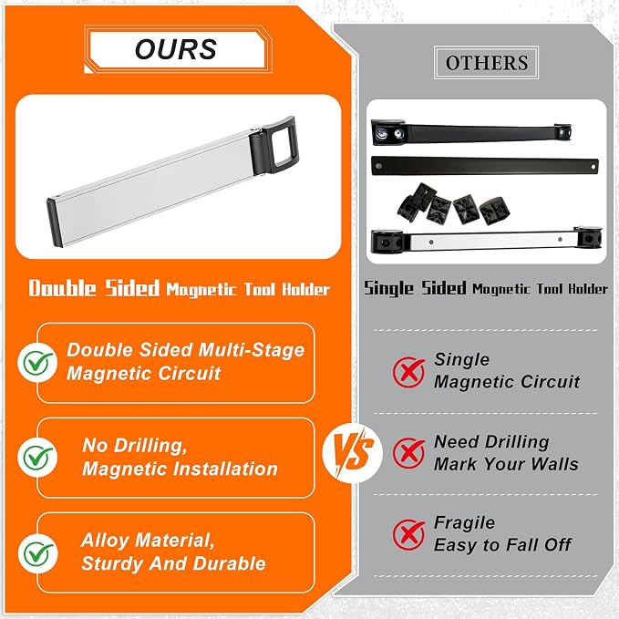 Double Sided Magnetic Tool Holder Heavy Duty,12 Inch Rust-Resistant Magnetic Tool Bar with a Quick- release Handle, Magnetic Tool Organizer Strip for Garage, Workshop, Jobsite, Shed and Kitchen - Image 5