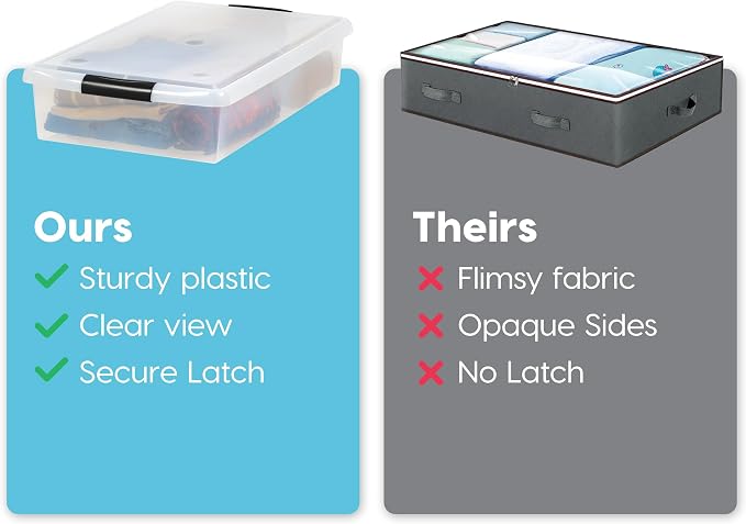 IRIS USA 3-Pack, 40 Qt. Under Bed Storage Bin with Lids, Black/Clear | Store seasonal clothing, shoes, blankets, linens and household essentials neatly under beds to maximize storage space - Image 3