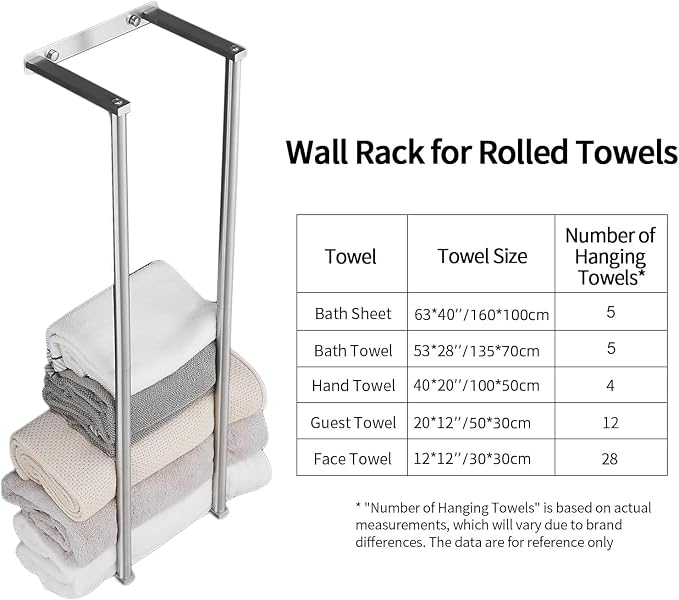 Towel Racks for Bathroom, NEWRAIN Stainless Steel Rolled Towel Storage Wall Mounted Bath Towel Holder for Folded Large Towel Washcloths, Bathroom Organizing Brushed Nickel - Image 3