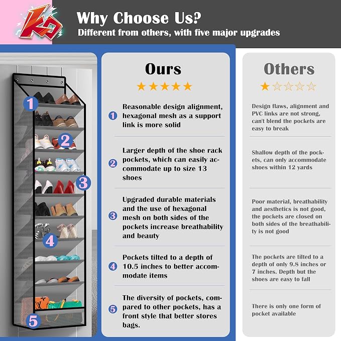 10 - Pocket Over - the - Door Hanging Shoe Organizers & Rack, Made of Sturdy 600D Oxford + Non - Woven Fabric, Space - Saving Storage for Shoes, Boots & More (Gray) - Image 6