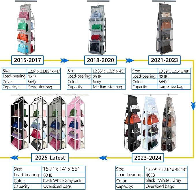 Purse Organizer for Closet, Heavy Duty Hanging Handbag Storage - Image 7