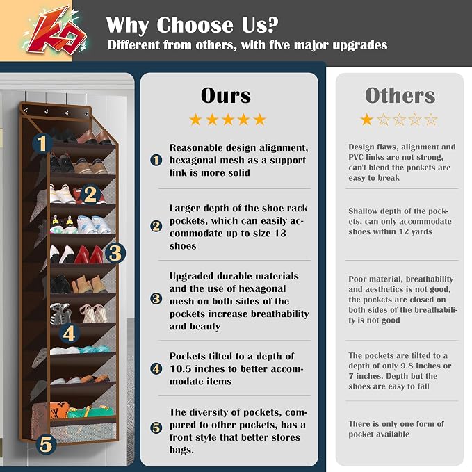 10 - Pocket Over - the - Door Hanging Shoe Organizers & Rack, Made of Sturdy 600D Oxford + Non - Woven Fabric, Space - Saving Storage for Shoes, Boots & More (Dark coffee color) - Image 7